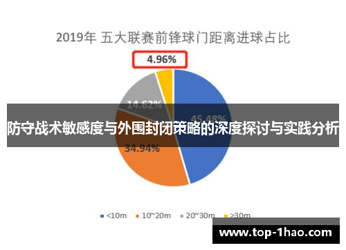 防守战术敏感度与外围封闭策略的深度探讨与实践分析
