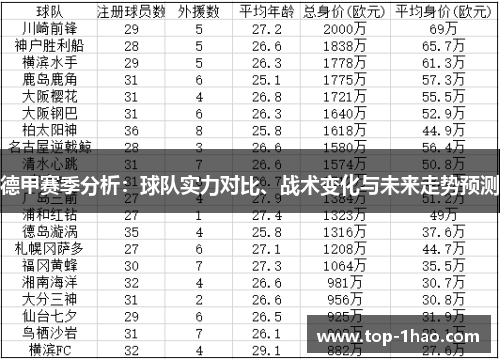 德甲赛季分析：球队实力对比、战术变化与未来走势预测