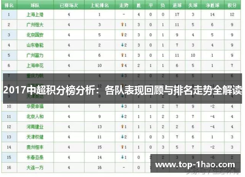 2017中超积分榜分析：各队表现回顾与排名走势全解读