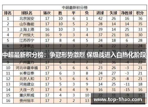 中超最新积分榜：争冠形势激烈 保级战进入白热化阶段