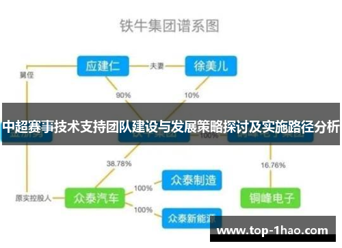 中超赛事技术支持团队建设与发展策略探讨及实施路径分析