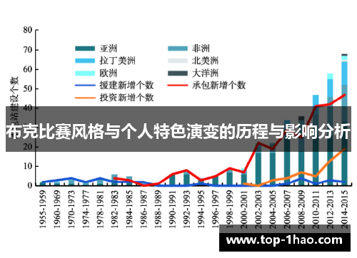 布克比赛风格与个人特色演变的历程与影响分析
