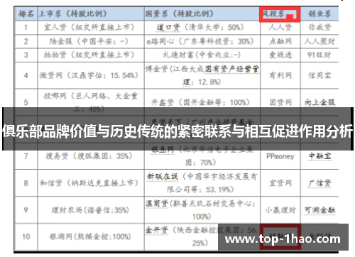 俱乐部品牌价值与历史传统的紧密联系与相互促进作用分析