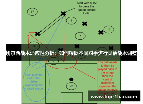 切尔西战术适应性分析：如何根据不同对手进行灵活战术调整