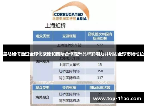 皇马如何通过全球化战略和国际合作提升品牌影响力并巩固全球市场地位