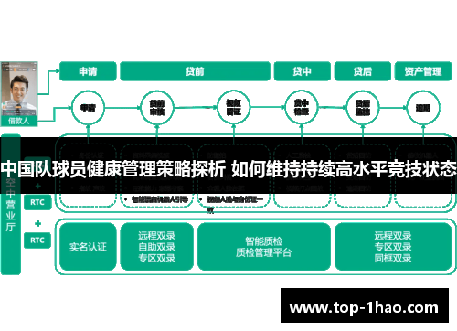 中国队球员健康管理策略探析 如何维持持续高水平竞技状态