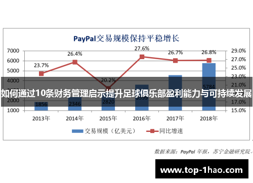 如何通过10条财务管理启示提升足球俱乐部盈利能力与可持续发展