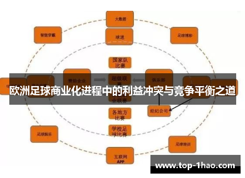 欧洲足球商业化进程中的利益冲突与竞争平衡之道