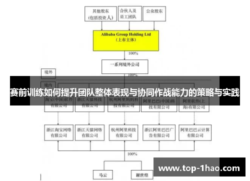 赛前训练如何提升团队整体表现与协同作战能力的策略与实践