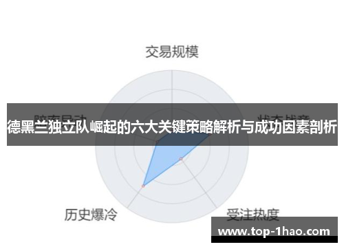 德黑兰独立队崛起的六大关键策略解析与成功因素剖析