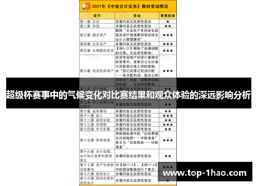 超级杯赛事中的气候变化对比赛结果和观众体验的深远影响分析