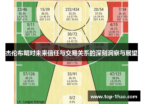 杰伦布朗对未来信任与交易关系的深刻洞察与展望