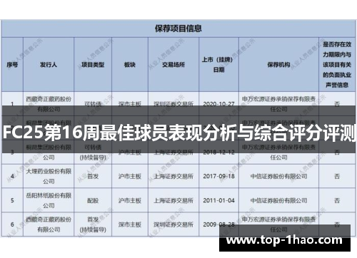 FC25第16周最佳球员表现分析与综合评分评测