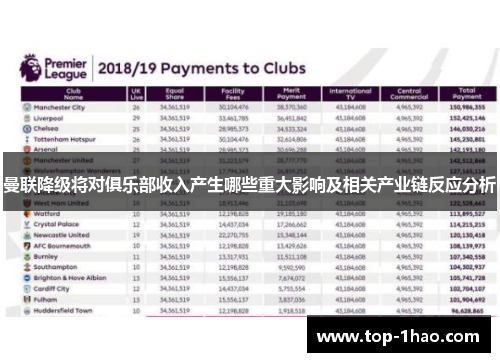 曼联降级将对俱乐部收入产生哪些重大影响及相关产业链反应分析