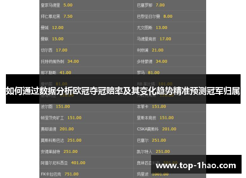 如何通过数据分析欧冠夺冠赔率及其变化趋势精准预测冠军归属
