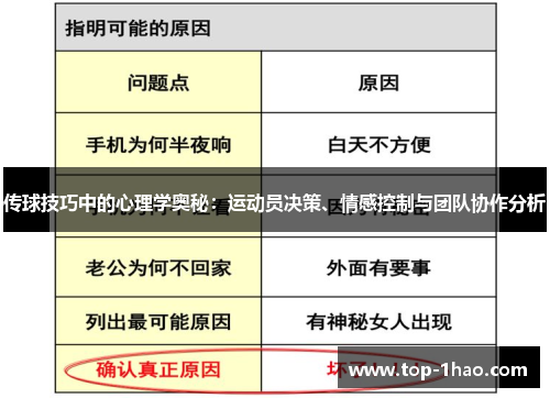 传球技巧中的心理学奥秘：运动员决策、情感控制与团队协作分析