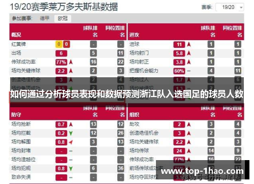 如何通过分析球员表现和数据预测浙江队入选国足的球员人数