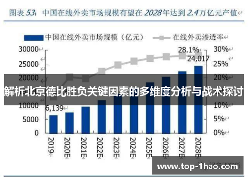 解析北京德比胜负关键因素的多维度分析与战术探讨