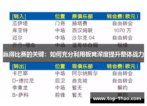 赢得比赛的关键：如何充分利用板凳深度提升整体战力