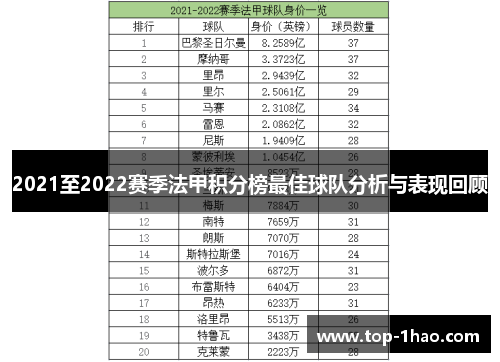 2021至2022赛季法甲积分榜最佳球队分析与表现回顾