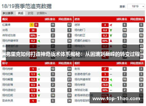 弗里克如何打造神奇战术体系揭秘：从困境到巅峰的转变过程