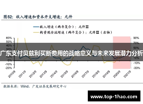 广东支付贝兹利买断费用的战略意义与未来发展潜力分析