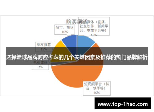 选择篮球品牌时应考虑的几个关键因素及推荐的热门品牌解析