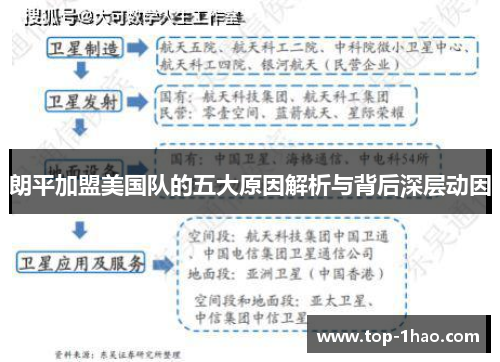 朗平加盟美国队的五大原因解析与背后深层动因