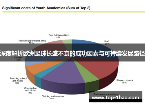 深度解析欧洲足球长盛不衰的成功因素与可持续发展路径