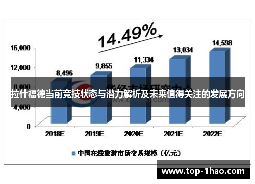 拉什福德当前竞技状态与潜力解析及未来值得关注的发展方向
